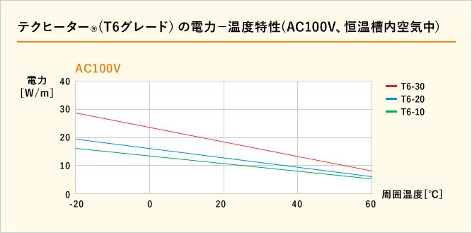 電力データ