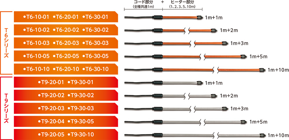 日本人気超絶の エントリーでポイント最大5倍 23 日 20：00〜4 29 土 1：59 <BR>PKG-SF25N-HI-W アルパイン  200系ハイエース専用 3カメラセーフティパッケージ ホワイト