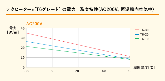 電力データ