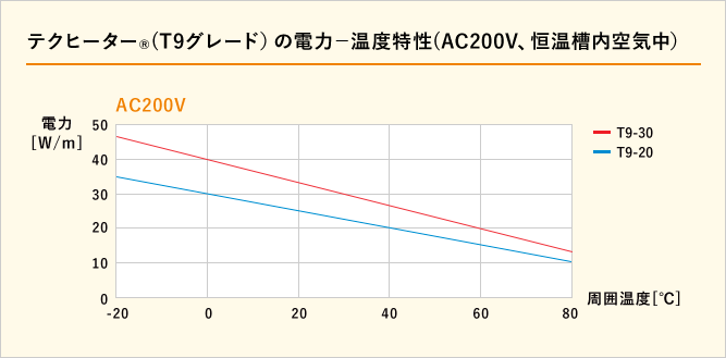 電力データ