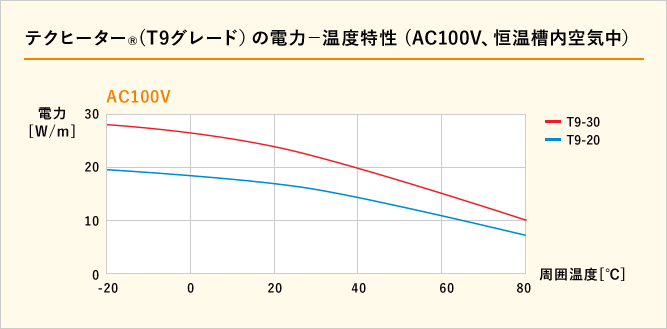 電力データ